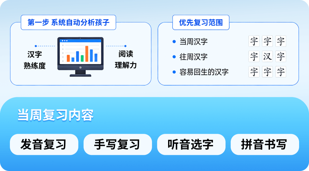 智能化汉字复习