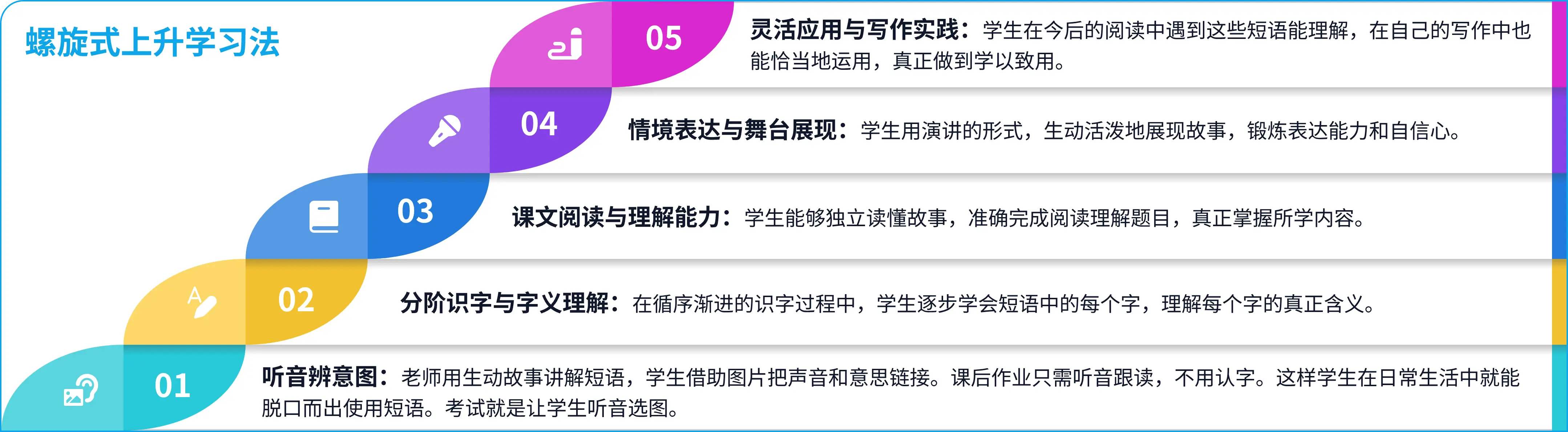 螺旋上升示意图